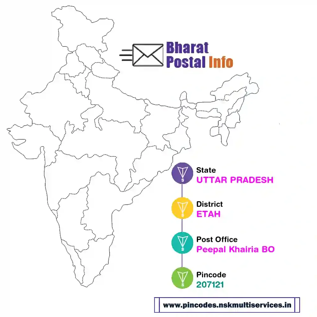 uttar pradesh-etah-peepal khairia bo-207121